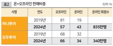 에디터 사진